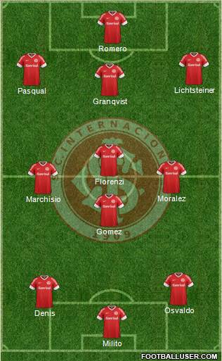 SC Internacional Formation 2012