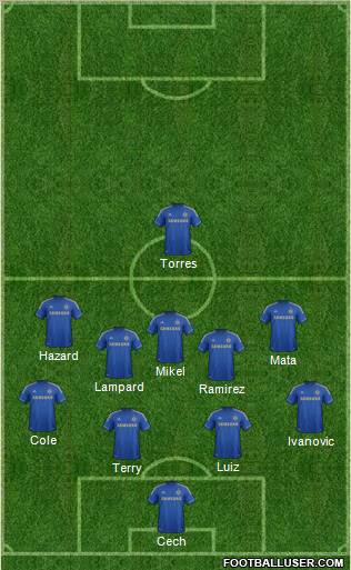 Chelsea Formation 2012