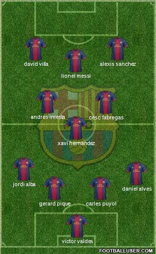 F.C. Barcelona Formation 2012