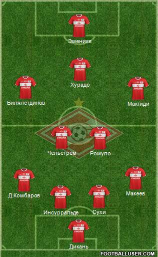 Spartak Moscow Formation 2012