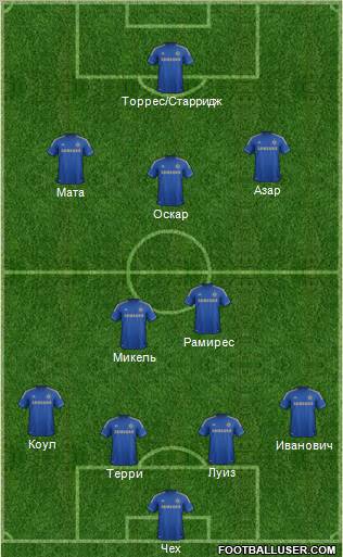 Chelsea Formation 2012