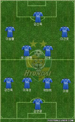 Ulsan Hyundai Formation 2012