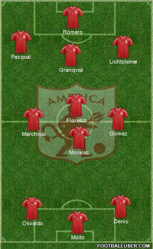 CD América de Cali football formation