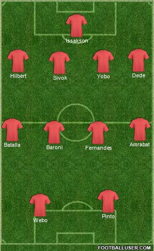 Football Manager Team Formation 2012