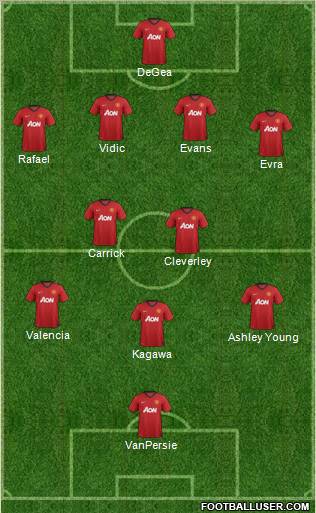 Manchester United Formation 2012