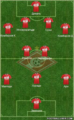 Spartak Moscow Formation 2012