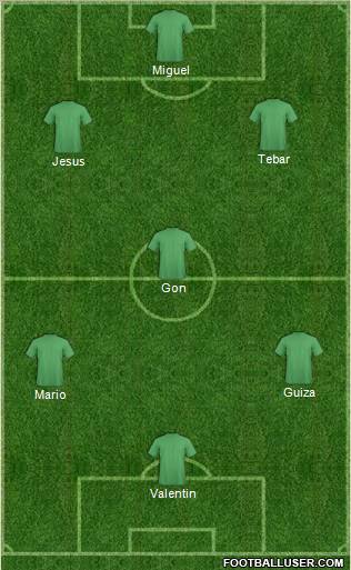 Dream Team Formation 2012
