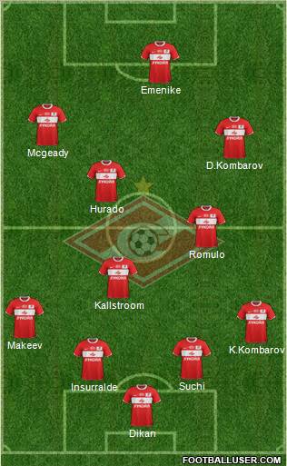Spartak Moscow Formation 2012