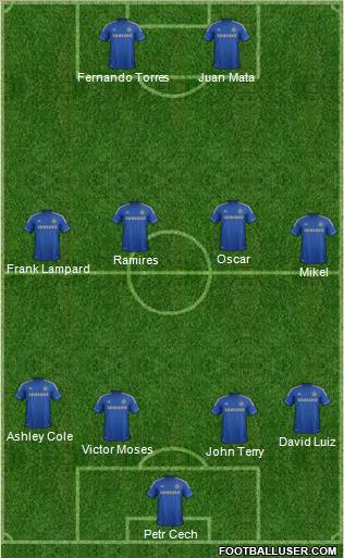 Chelsea Formation 2012