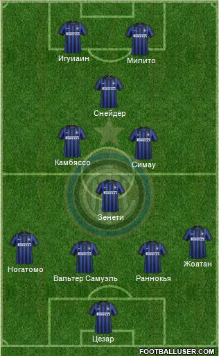 F.C. Internazionale Formation 2012