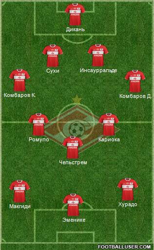 Spartak Moscow Formation 2012