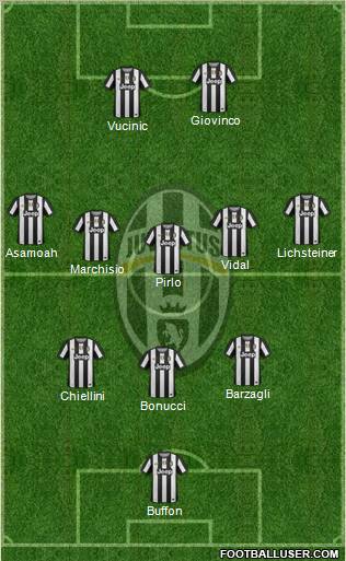 Juventus Formation 2012