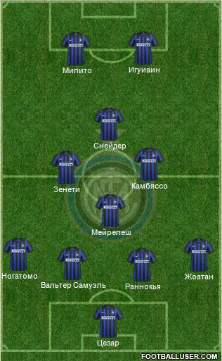 F.C. Internazionale Formation 2012