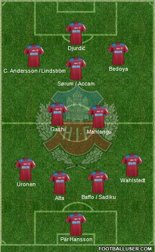 Helsingborgs IF Formation 2012