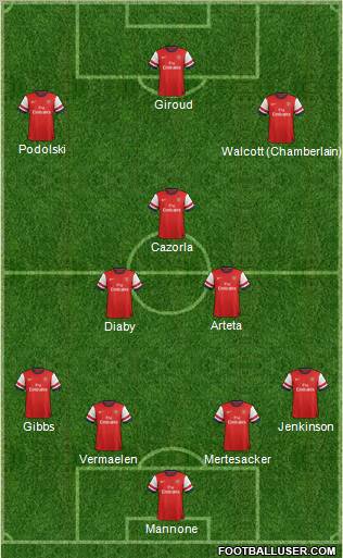 Arsenal Formation 2012