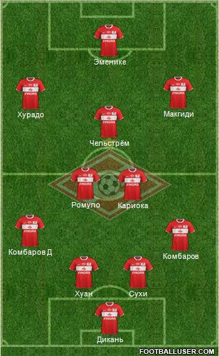 Spartak Moscow Formation 2012