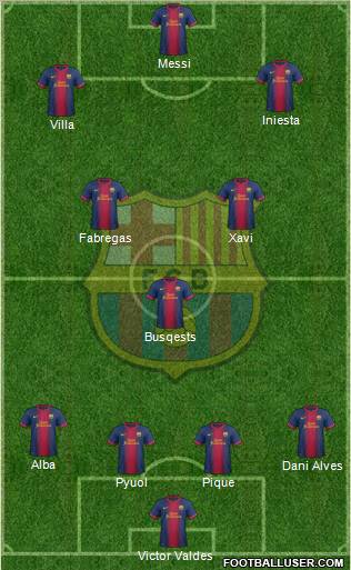 F.C. Barcelona Formation 2012
