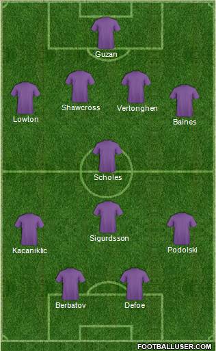Dream Team Formation 2012