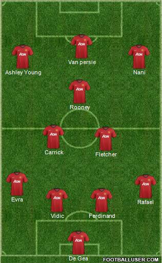 Manchester United Formation 2012