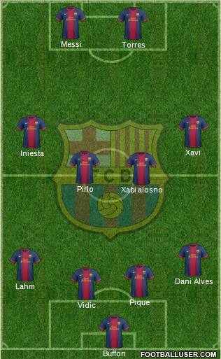 F.C. Barcelona Formation 2012