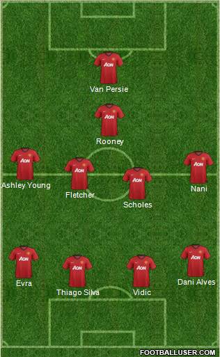 Manchester United Formation 2012