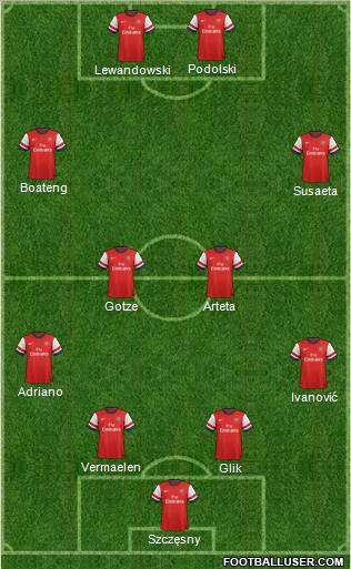 Arsenal Formation 2012