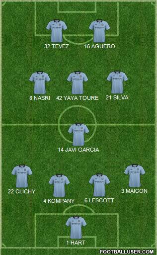 Manchester City Formation 2012