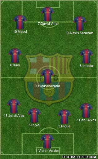 F.C. Barcelona Formation 2012