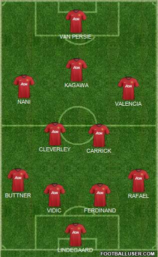 Manchester United Formation 2012