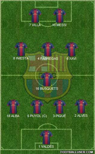 F.C. Barcelona Formation 2012