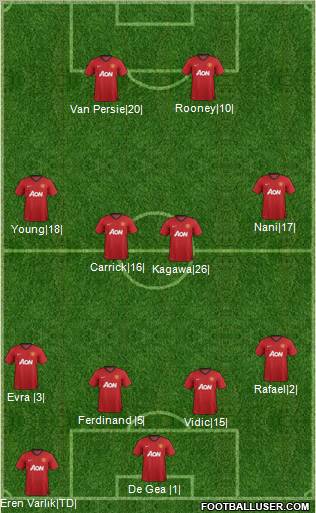 Manchester United Formation 2012