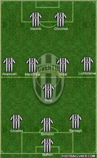 Juventus Formation 2012