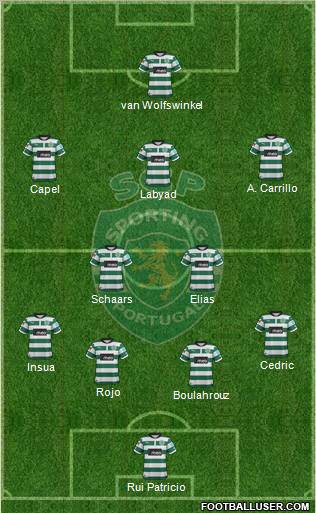 Sporting Clube de Portugal - SAD Formation 2012