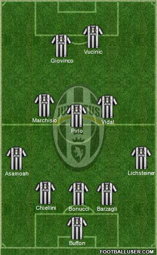 Juventus Formation 2012