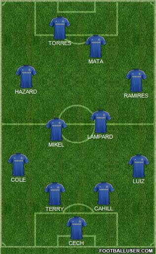 Chelsea Formation 2012