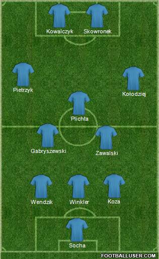 Dream Team Formation 2012