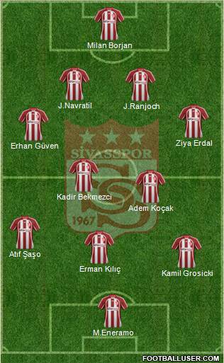 Sivasspor Formation 2012