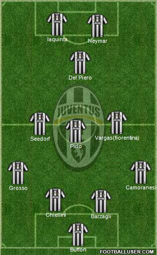 Juventus Formation 2012