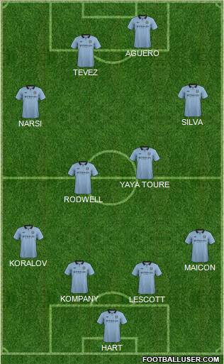 Manchester City Formation 2012