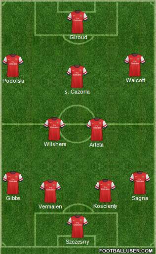 Arsenal Formation 2012
