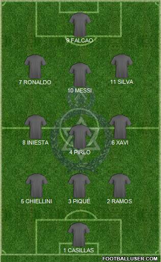Police FC (TRI) Formation 2012