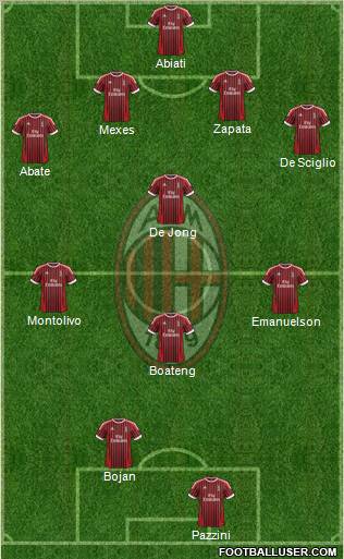 A.C. Milan Formation 2012