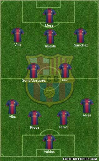 F.C. Barcelona Formation 2012
