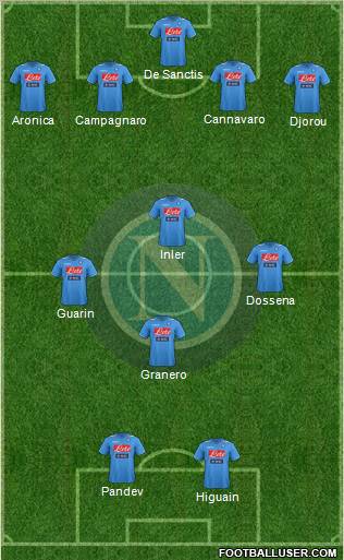 Napoli Formation 2012
