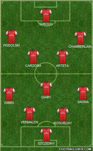 Arsenal Formation 2012