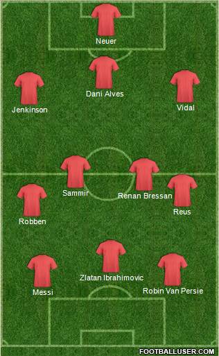 Champions League Team Formation 2012