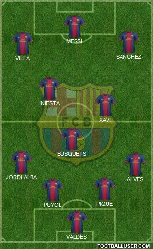 F.C. Barcelona Formation 2012