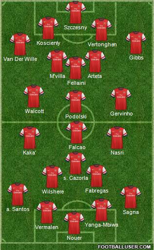 Arsenal Formation 2012