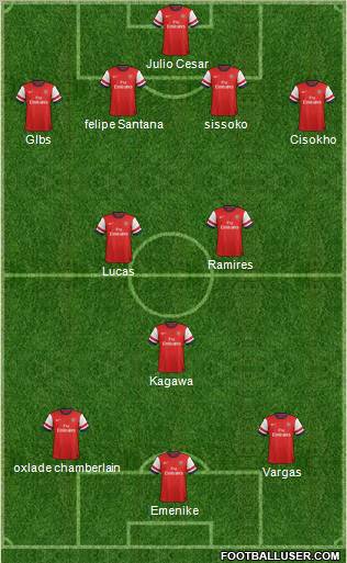 Arsenal Formation 2012
