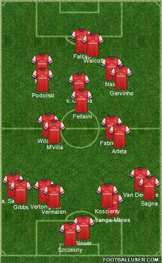 Arsenal Formation 2012